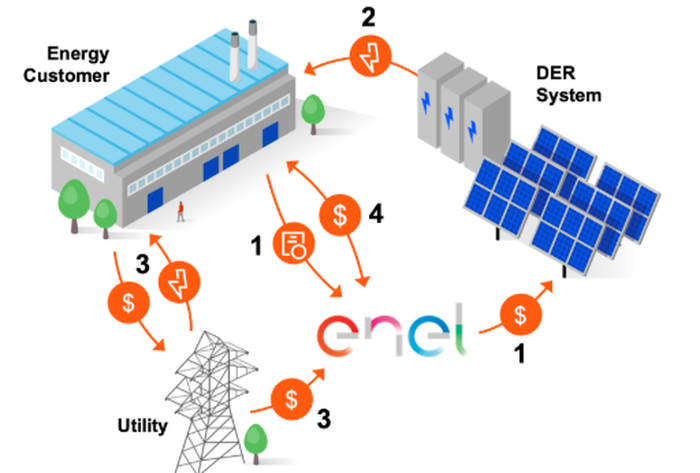 Specific Energy Specific Energy