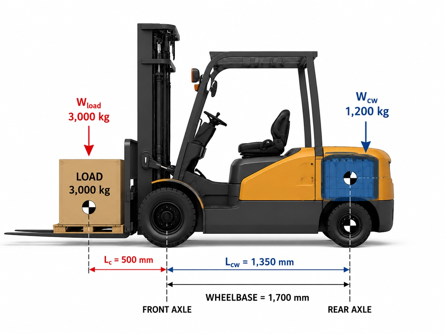 Dimensioni di a batteria di carrelli elevatori di Counterbalance: Volts, Amp{...